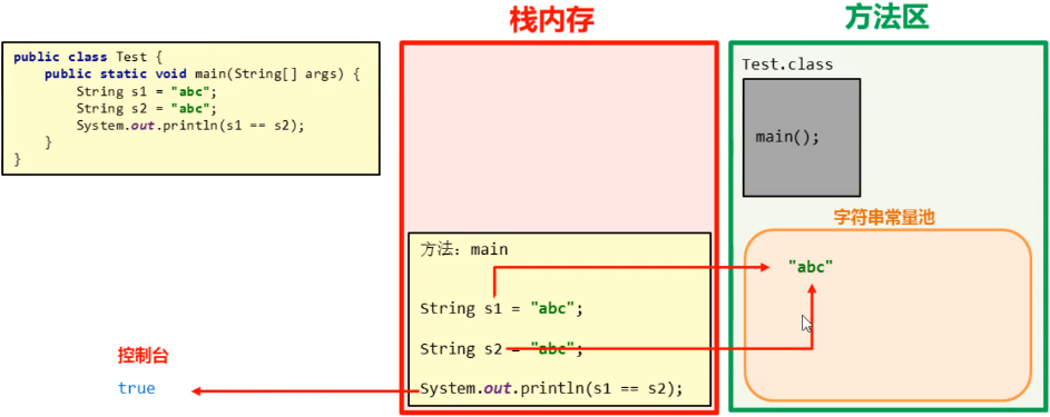 /images/java/JavaSE 基础 (7) String/6.png